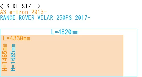 #A3 e-tron 2013- + RANGE ROVER VELAR 250PS 2017-